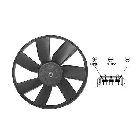 Hélice de ventilateur avec moteur pour Seat Cordoba d'avant 2000 version 1.8 / 1.8i / 2.0 / 2.0i 250/150W sans clim